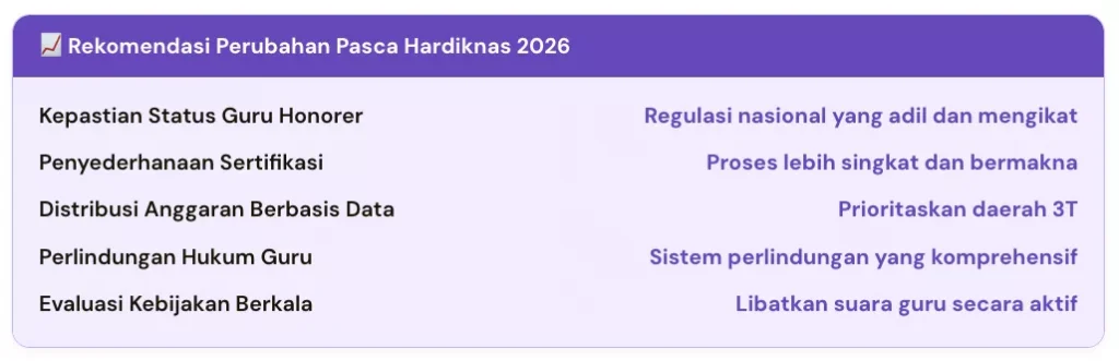 Apa yang Seharusnya Berubah Pasca Hardiknas 2026?
