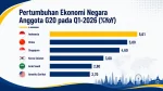 Ekonomi 5,61 - Angka Bagus yang Perlu Dibaca Pelan-Pelan