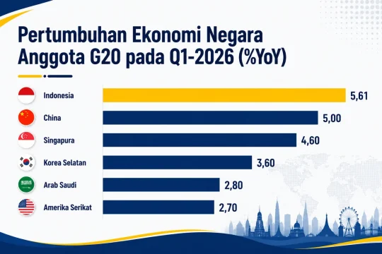 Ekonomi 5,61 - Angka Bagus yang Perlu Dibaca Pelan-Pelan