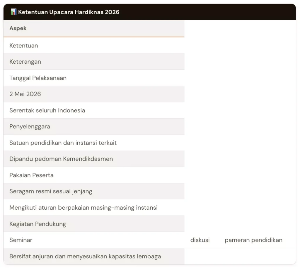 Pedoman Peringatan Upacara Hardiknas 2 Mei 2026