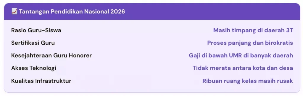 Tantangan Pendidikan Nasional 2026